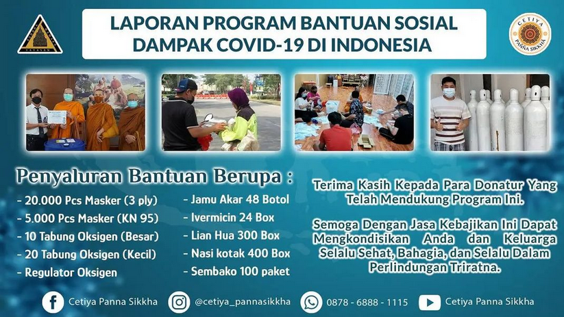 LAPORAN COVID INDO 2021