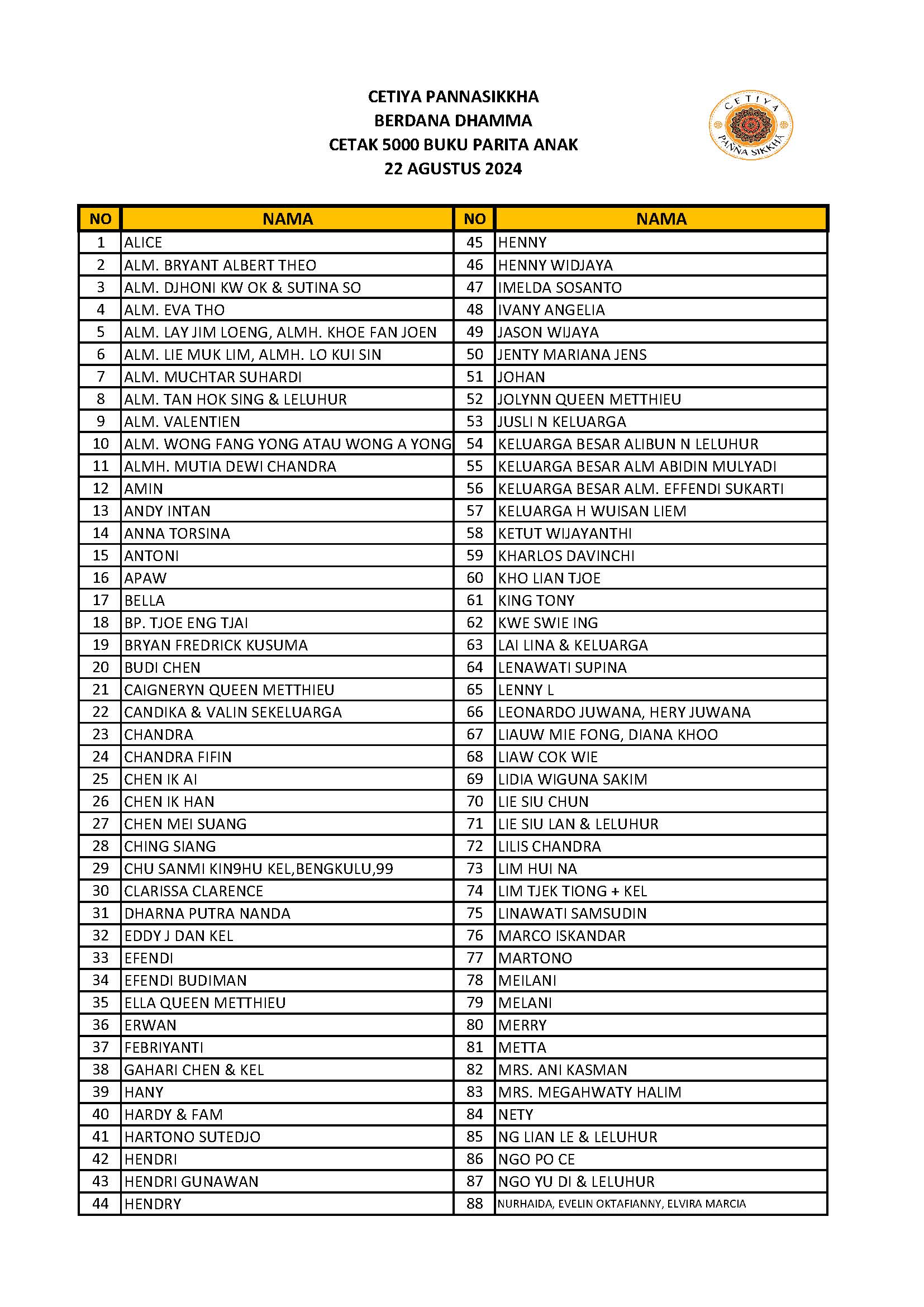 LIST DONATUR PARITA ANAK (UPDATE 22 AGUSTUS 2024)_Page_1