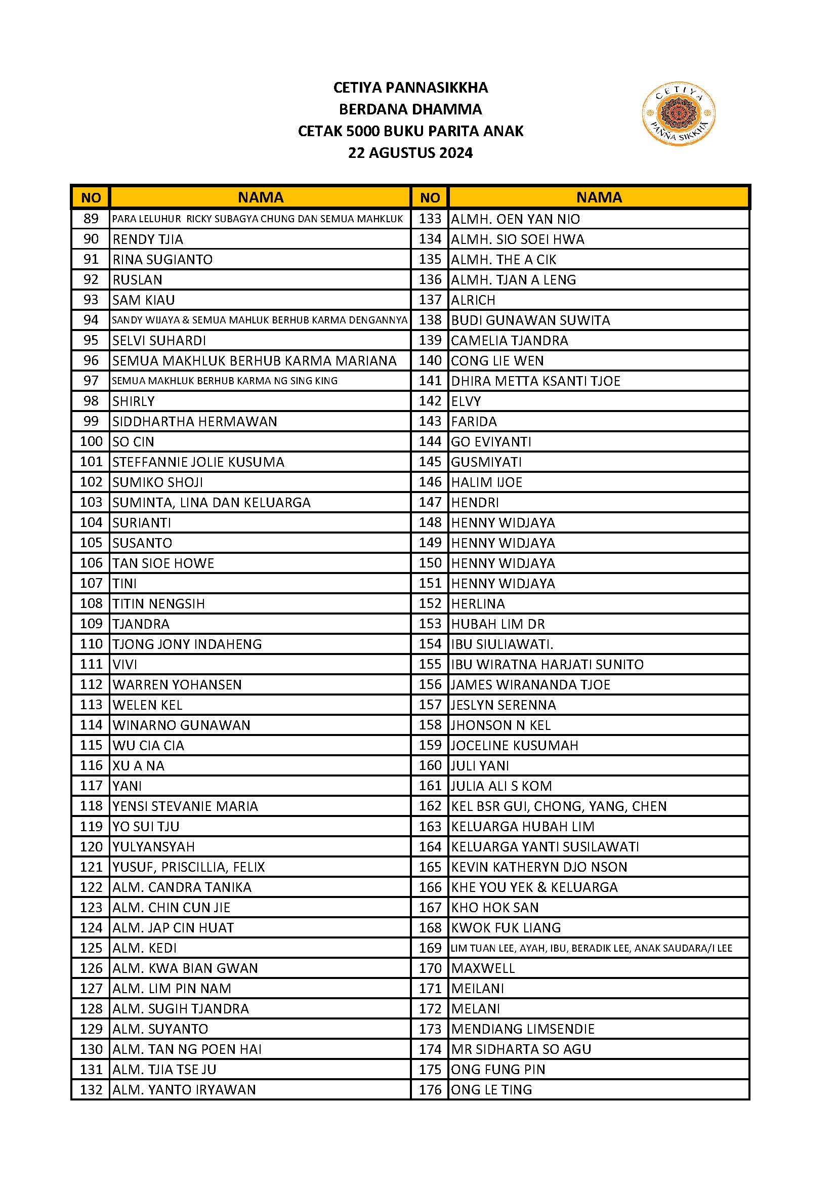 LIST DONATUR PARITA ANAK (UPDATE 22 AGUSTUS 2024)_Page_2