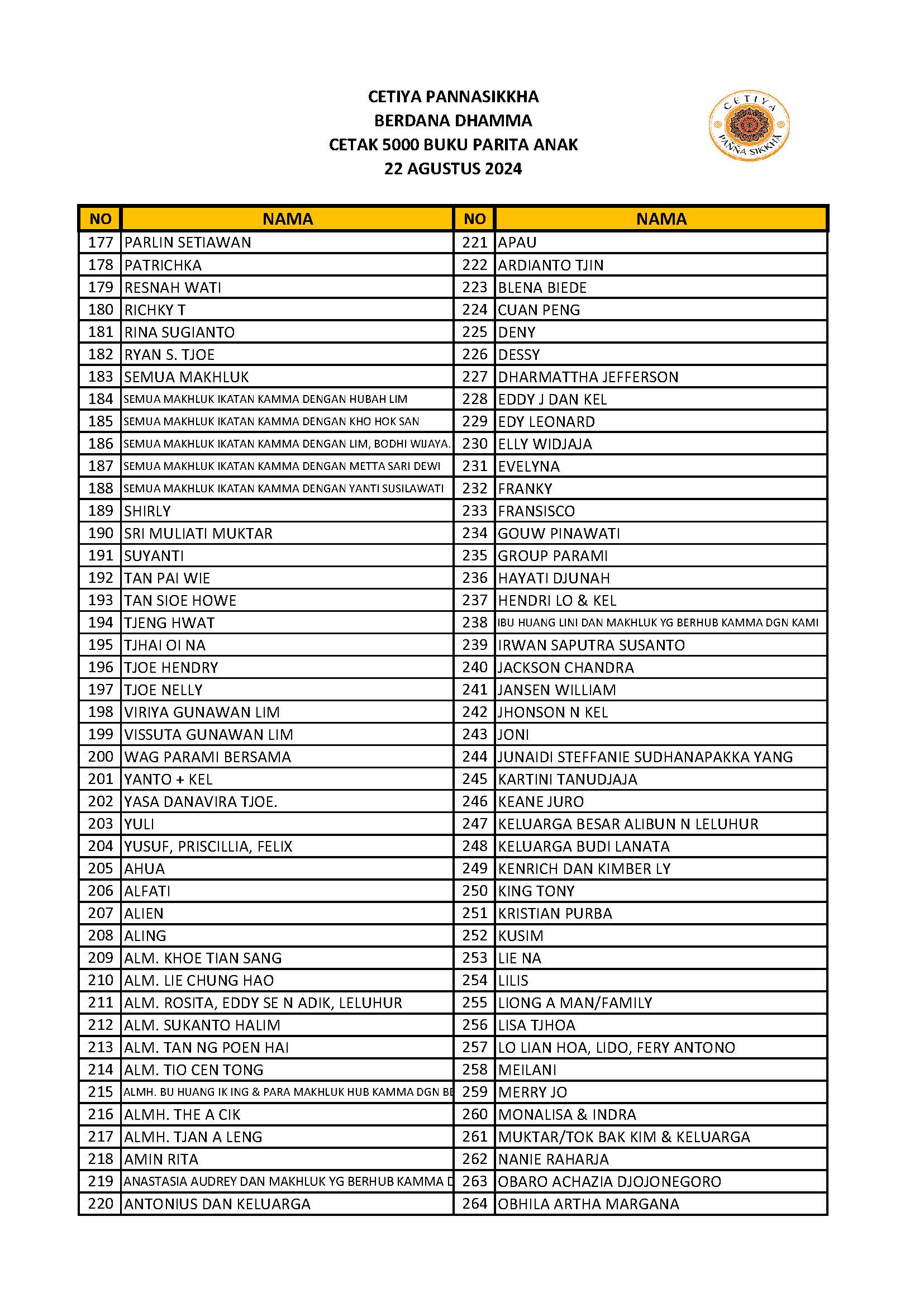 LIST DONATUR PARITA ANAK (UPDATE 22 AGUSTUS 2024)_Page_3